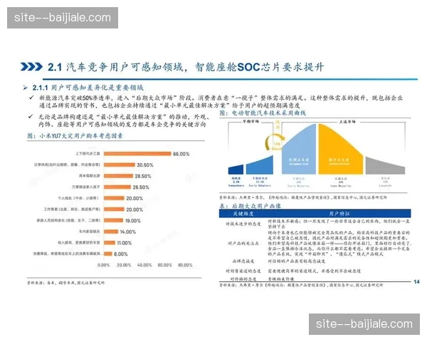 演进阶段市场格局分化 数字化场馆正形成管理降维打击